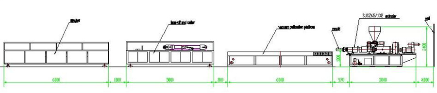 65 PVC Profile Extrusion Line11